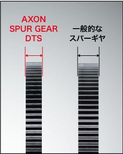 AXON Spur Gear DTS 64P 88T