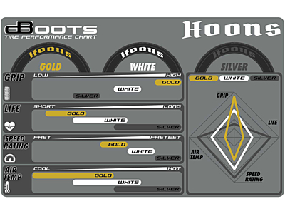 Arrma dBoots Hoons Gold Belted 5-Spoke Glued Tire Set 53/107 2.9 (2pcs)