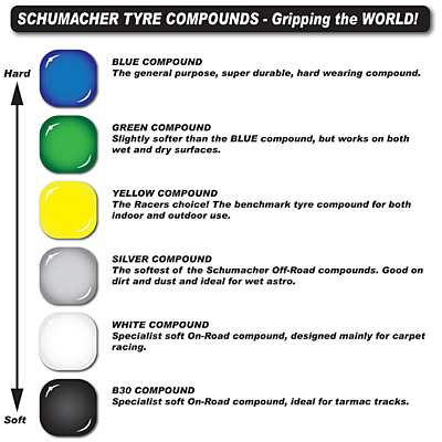 Schumacher Pre-Glued Shard 1/10 - 4WD Front Tyres - Yellow (High Performance,1 pair)